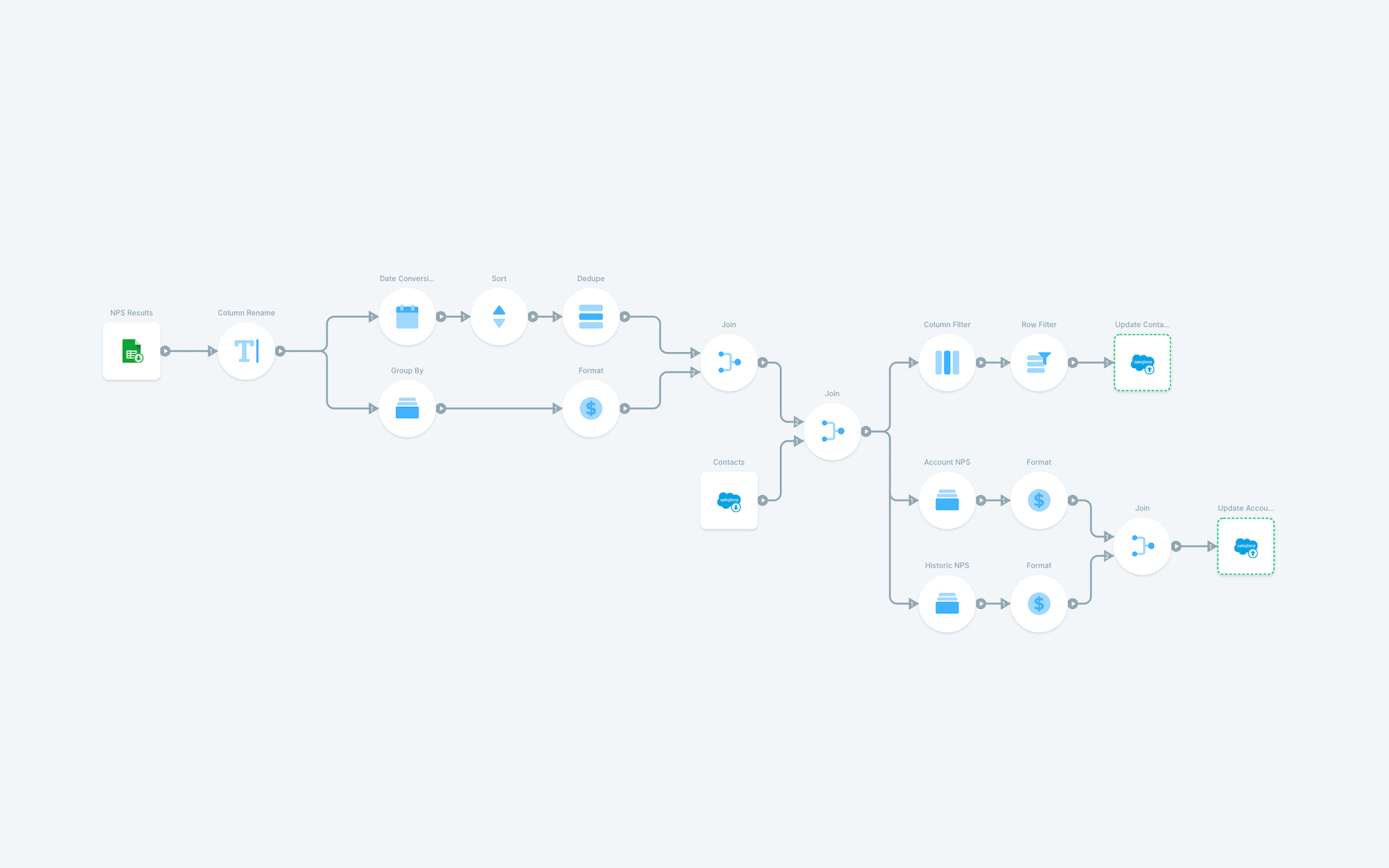 Compiling and sending survey results to a CRM automatically