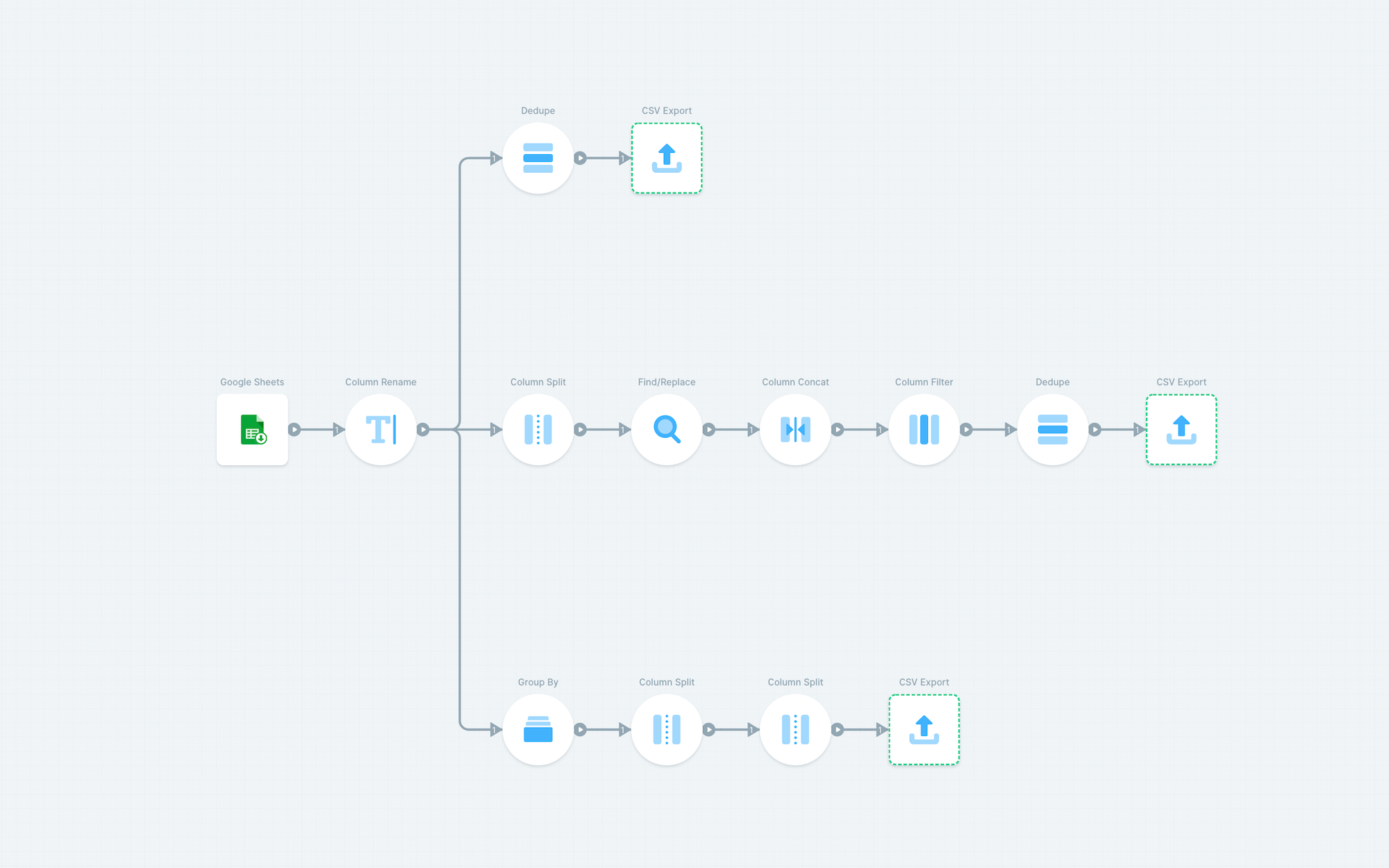 Removing duplicates from an email list automatically