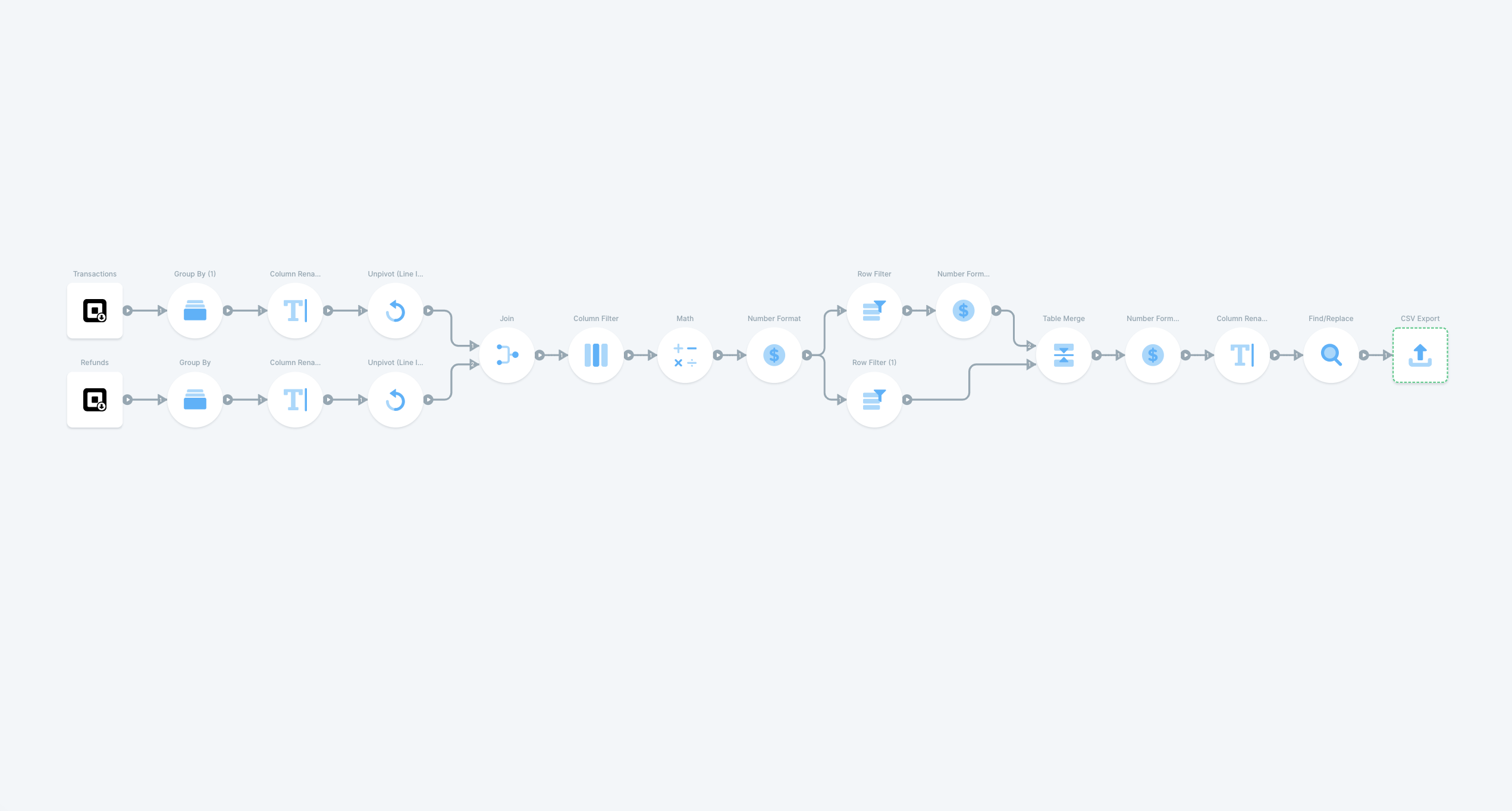 Square Sales Summary Report