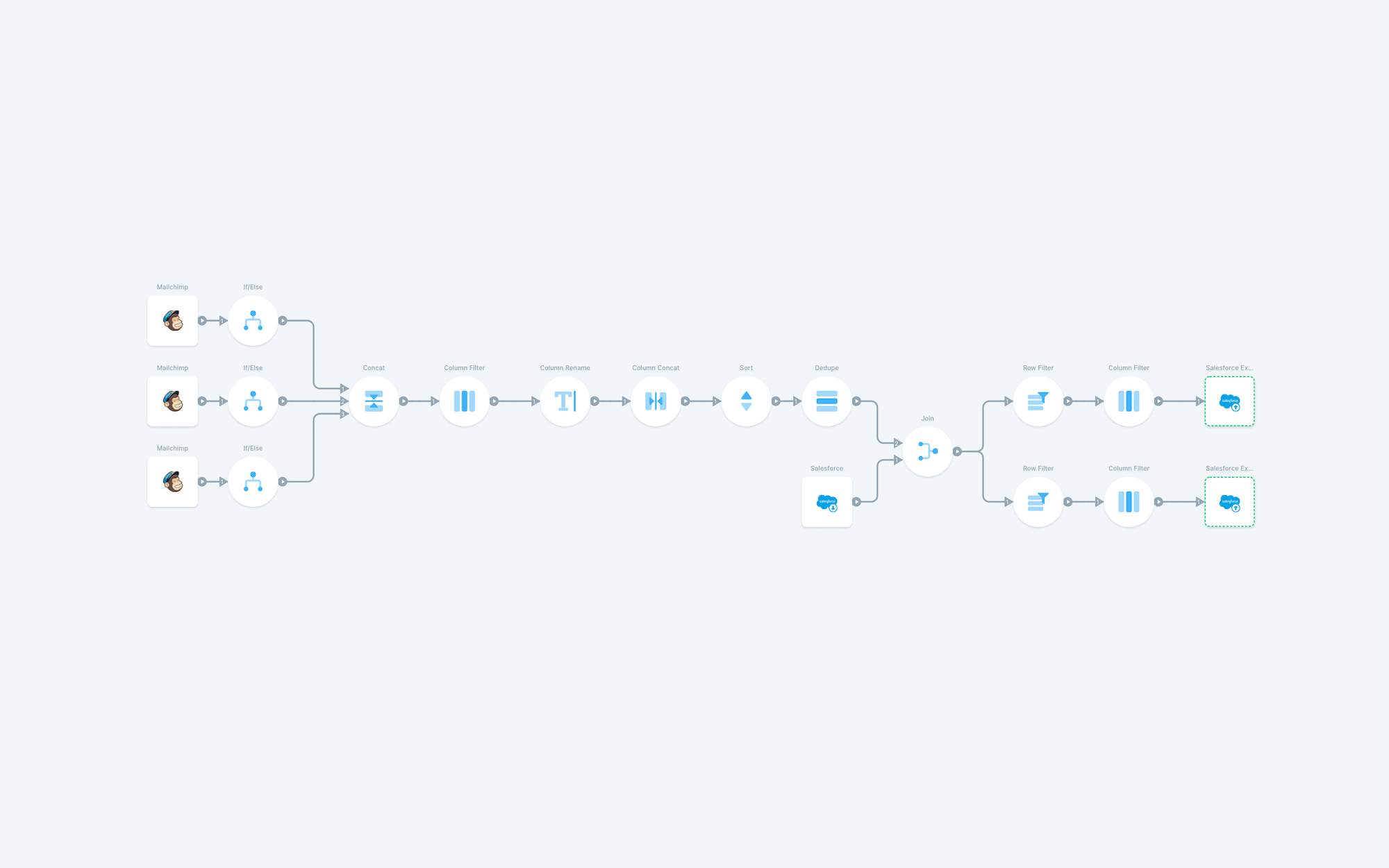 Sending email interaction data from a marketing automation tool into a CRM