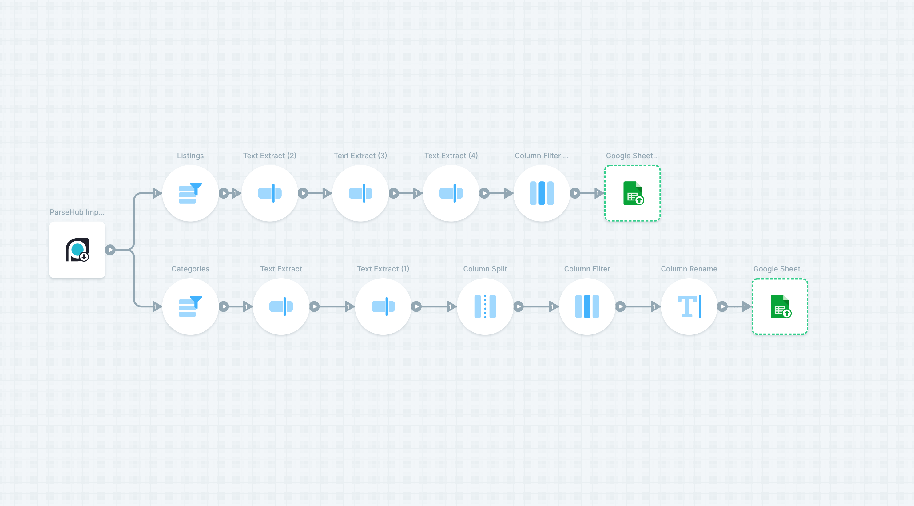 Parse data gathered from webscraping and send to Google Sheets