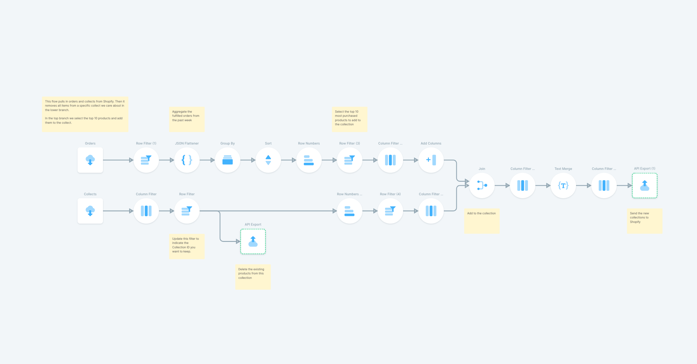 Create a Shopify page of best sellers automatically