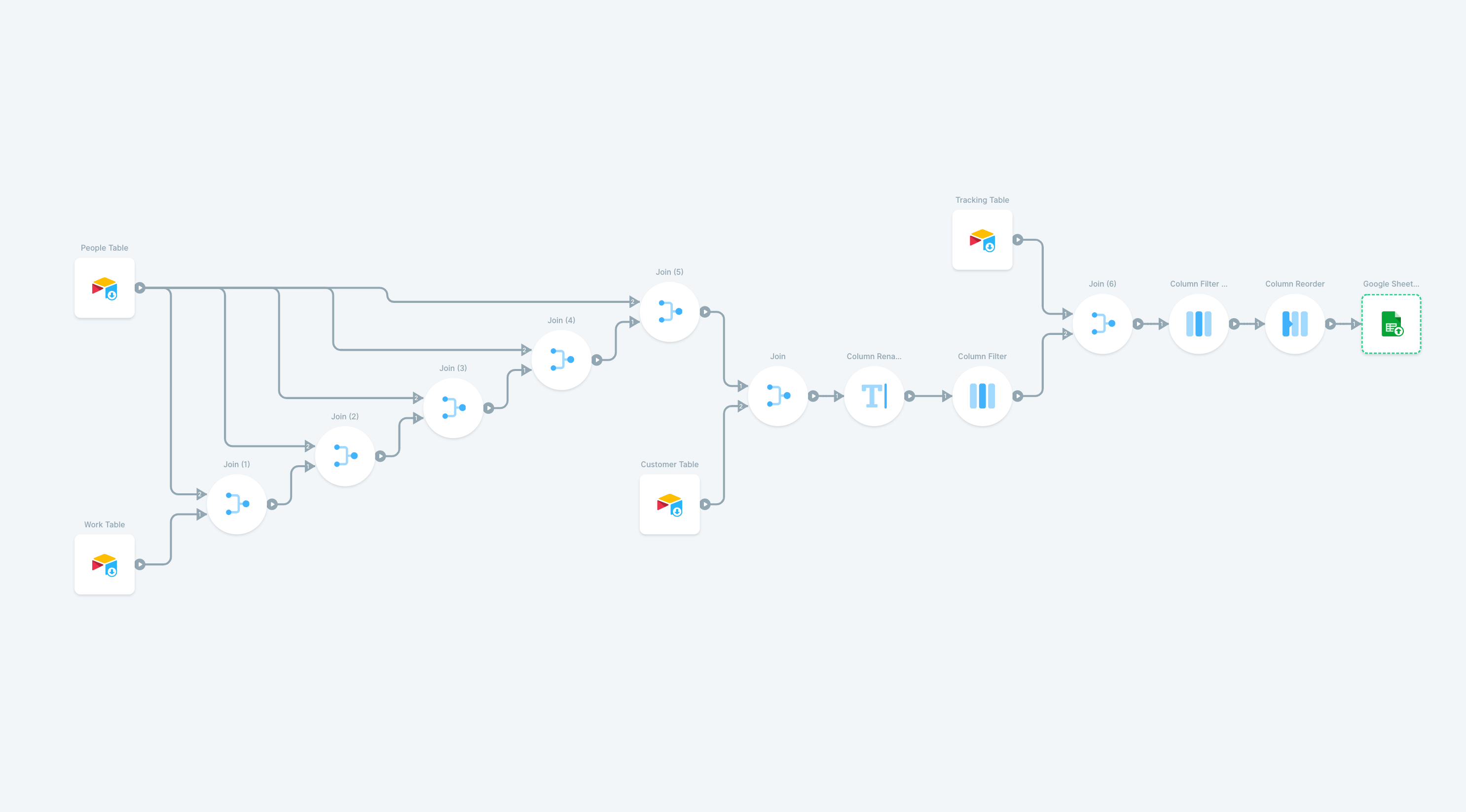Creating an archive for Airtable in Google Sheets