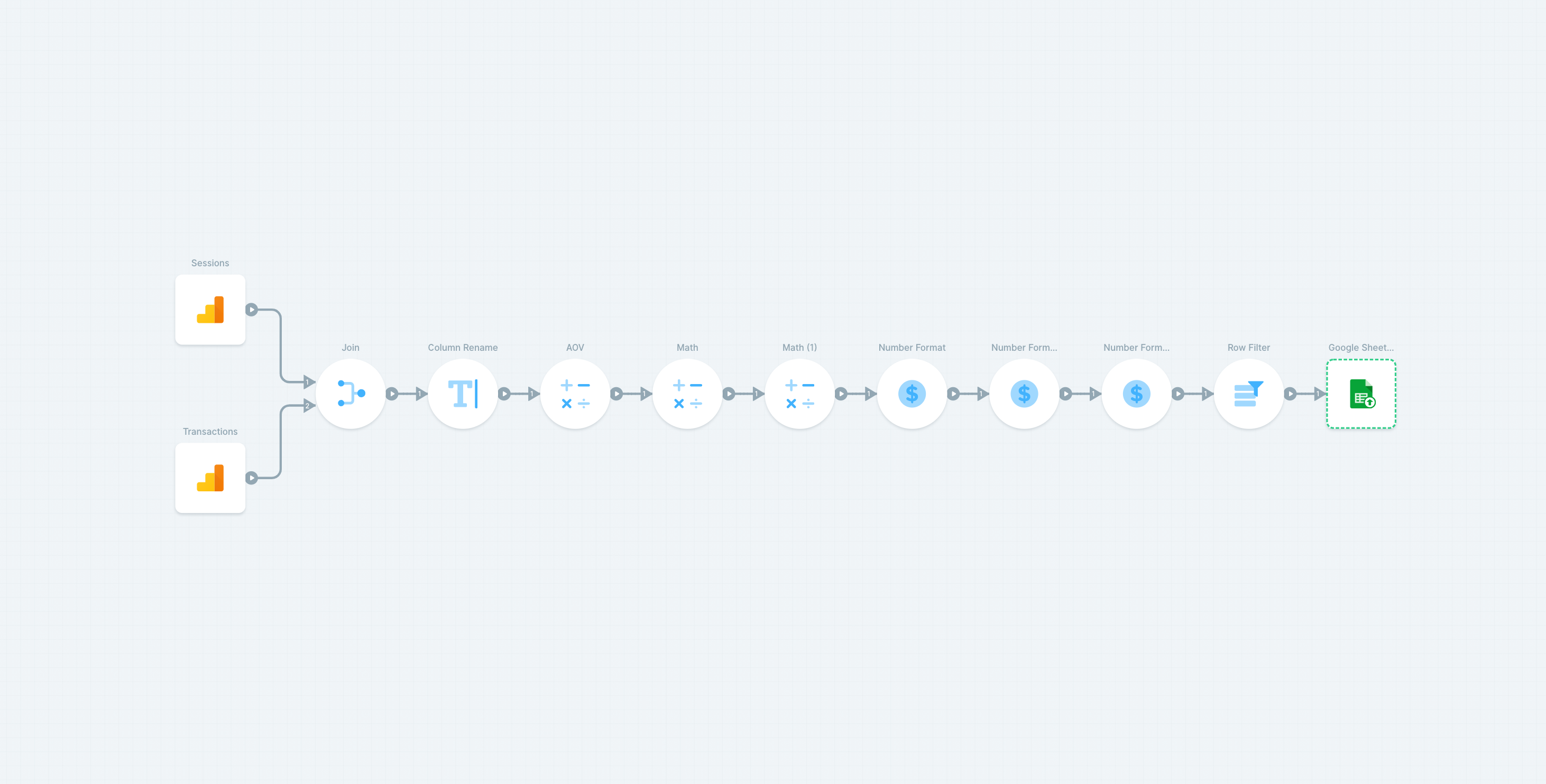 Custom Google Analytics Ecommerce Report