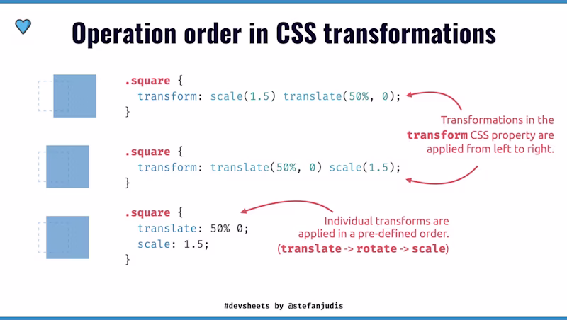 DevSheet explaining the operation order of CSS transforms