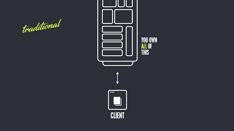 Slide of "Joined-up decoupled thinking"