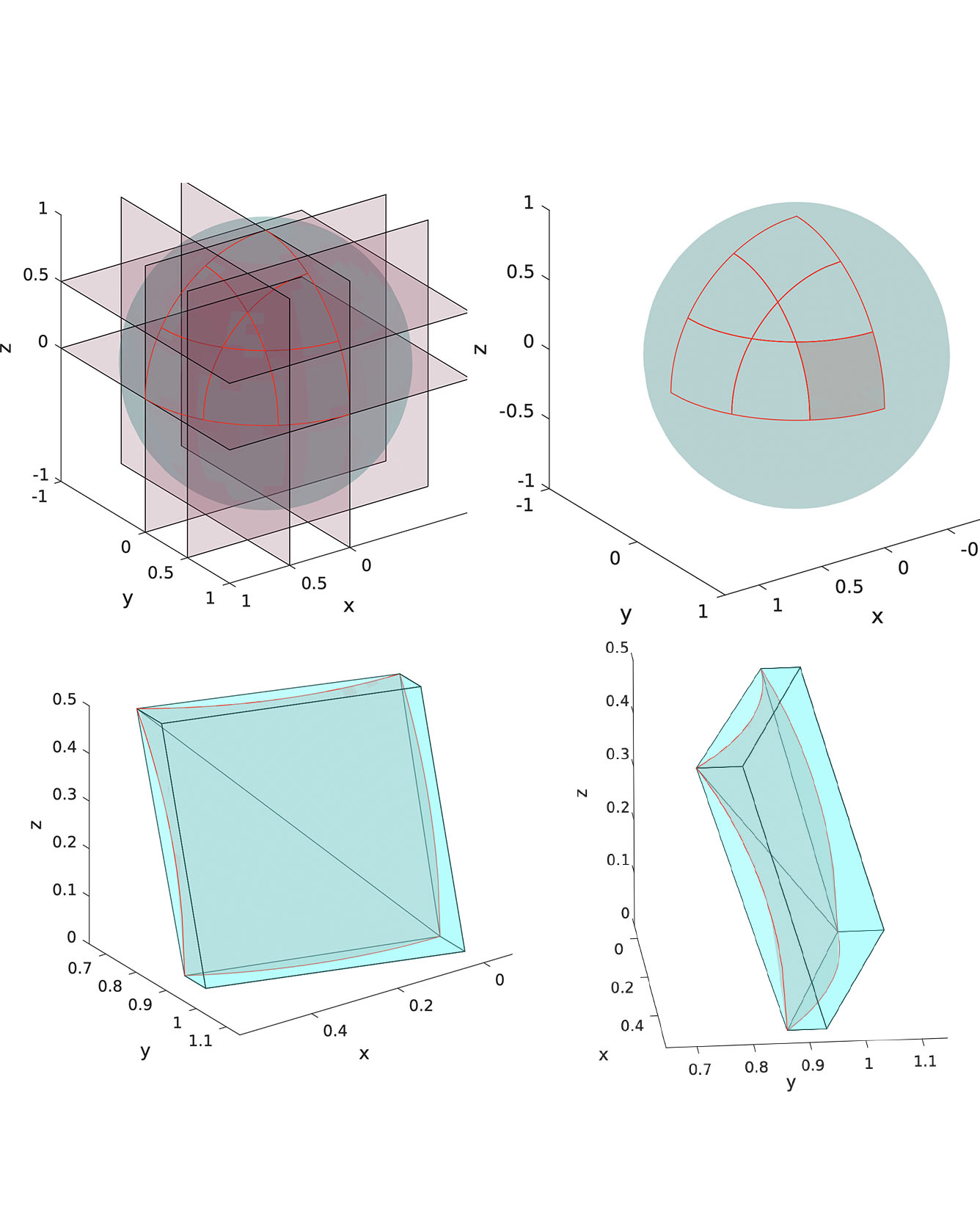 Globalluy Optimal