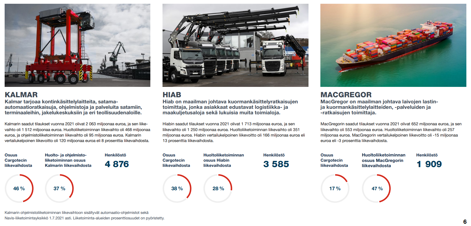 cargotec-liiketoiminta-alueet.png