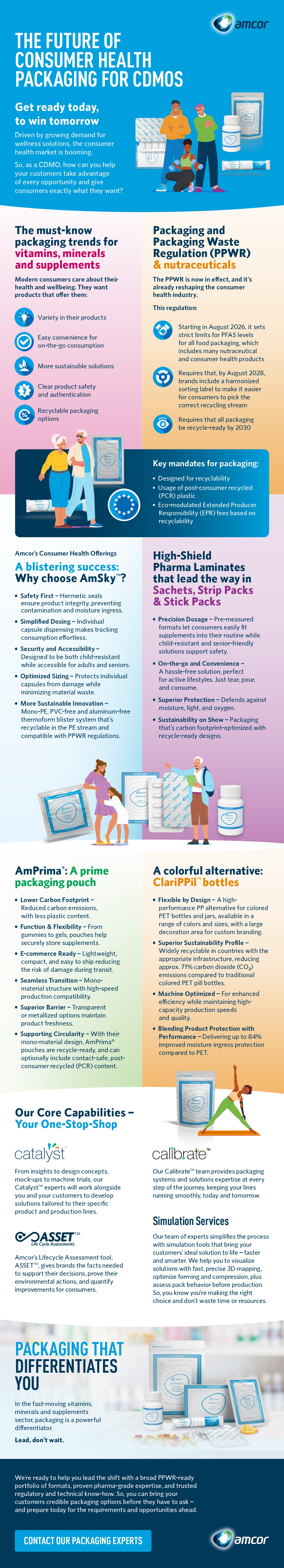 Amcor HC Nutra CDMO Infographic October2026 page-0001