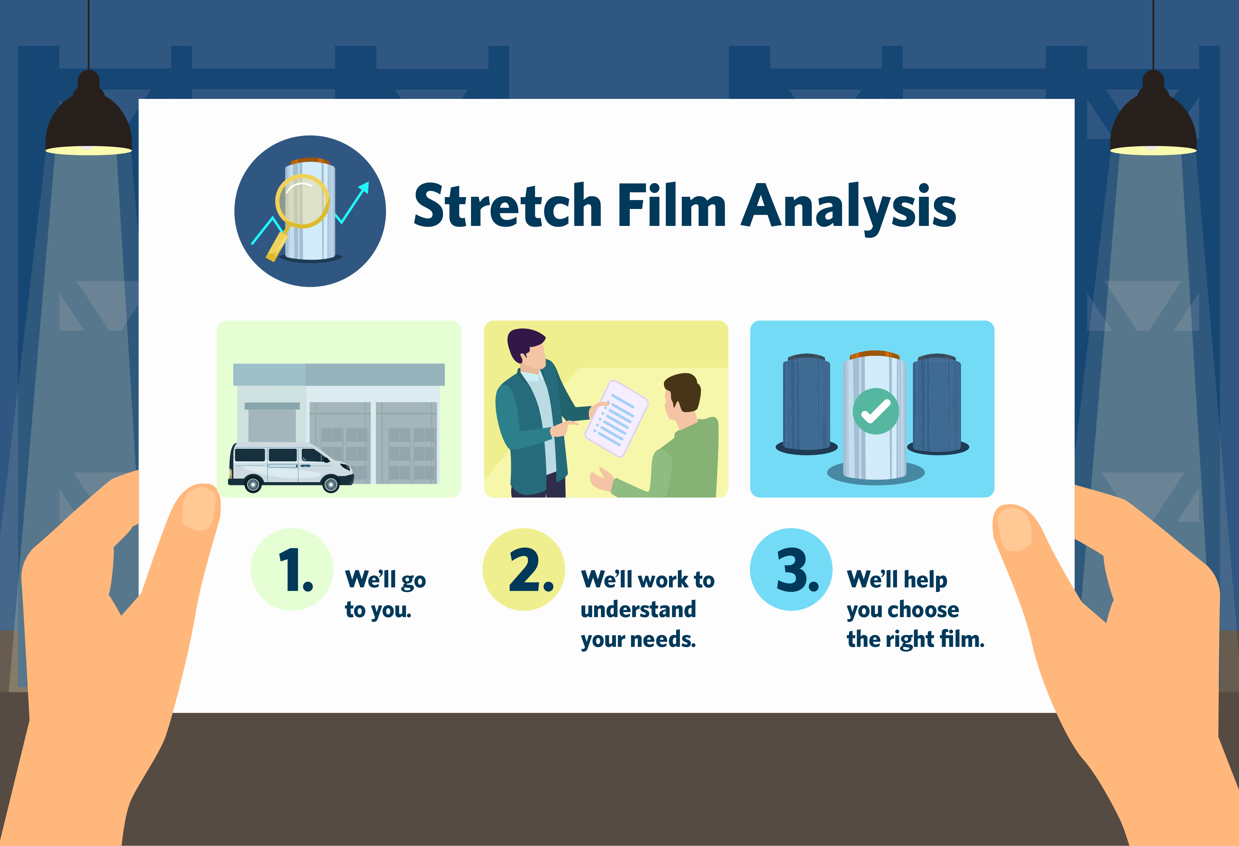 What is Stretch Film Analysis