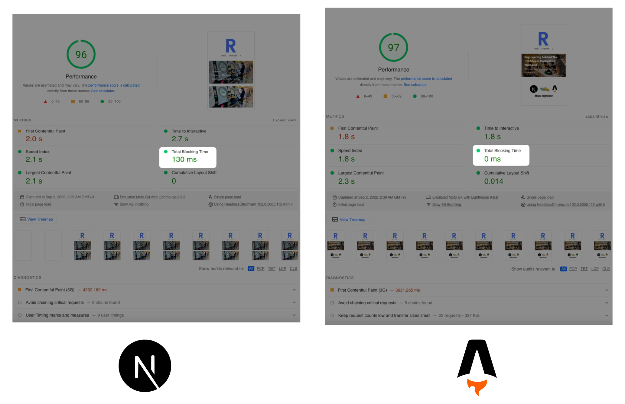 PageSpeed Insights