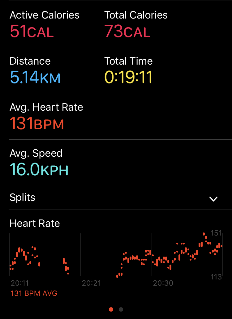 ตัว Activity