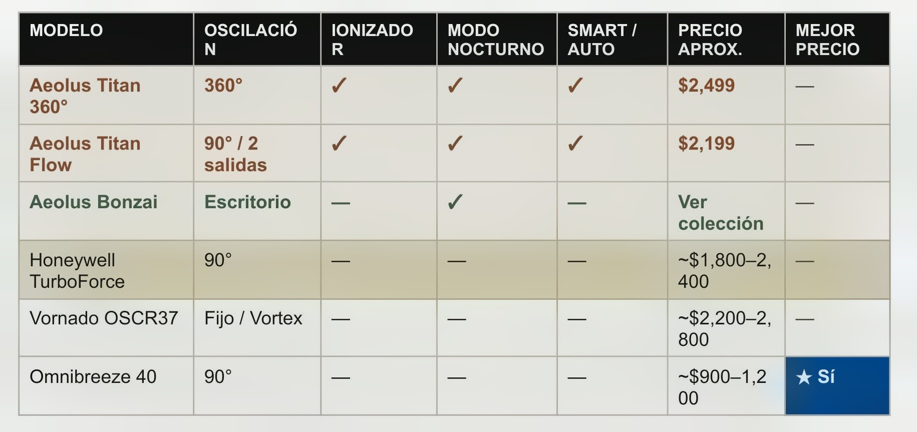 Table