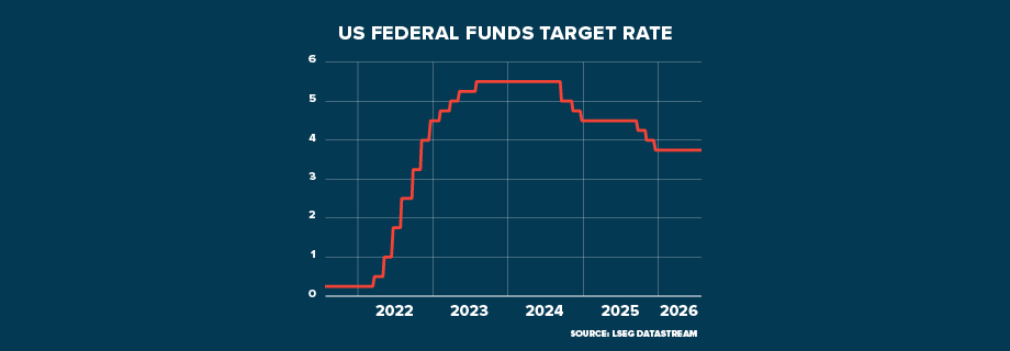 ECI FED Less Predictable GRAPHIC 920x320