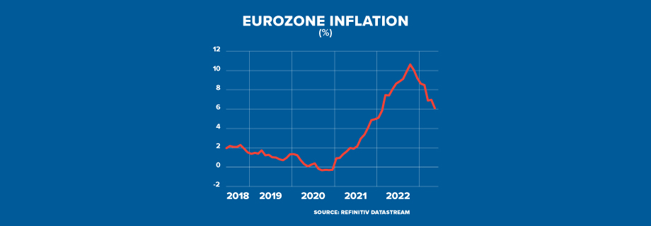 ECI EUROZONE RECESSION GRAPHIC 920x320