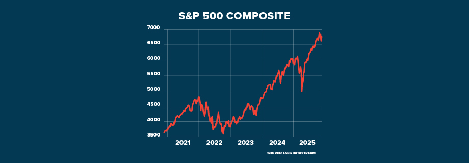 ECI US Employment Holds Strong GRAPHIC 920x320