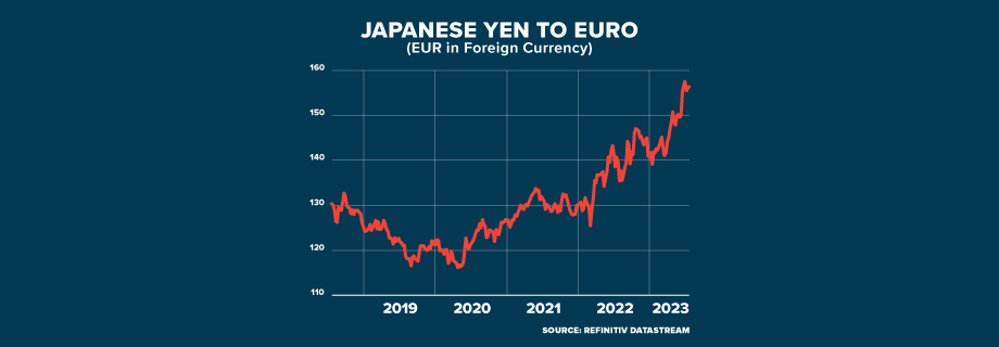 ECI JAPAN PERSISTENT INFLATION GRAPHIC 920x320
