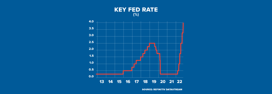 ECI EUA LOWER INCREASE GRAPHIC 920x320