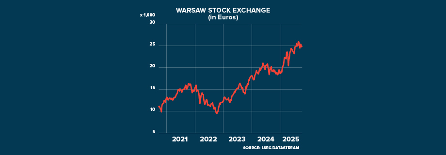 ECI POLAND Winning Choice GRAPHIC 920x320