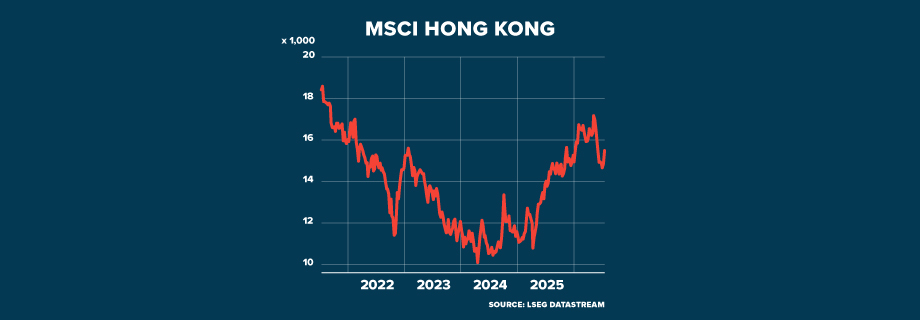 ECI CHINA Economy Outlook 2026 GRAPHIC 920x320