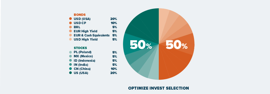 ECI OPTIMIZE INVEST CARTEIRA SET25 920x320