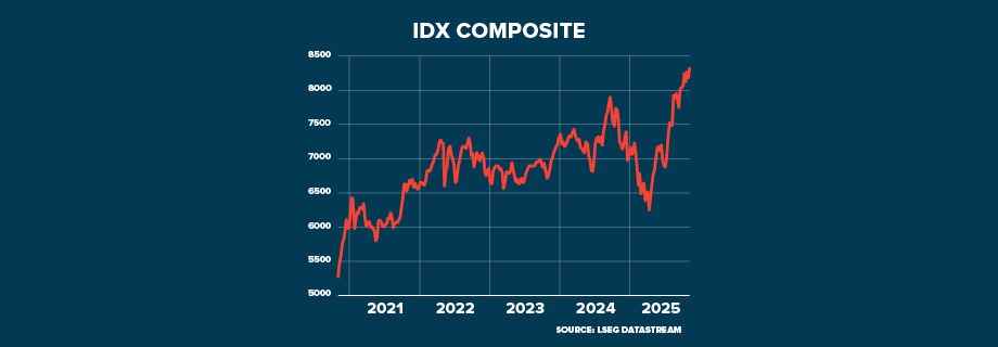 ECI INDONESIA Economy Remains Dynamic GRAPHIC 920x320(1)