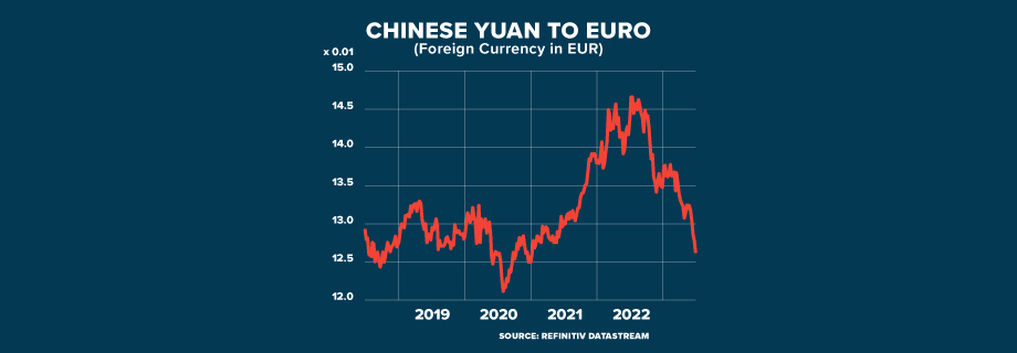 ECI CHINA SLOWING DOWN GRAPHIC 920x320