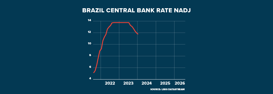 ECI BRAZIL Investment Opportunity GRAPHIC 920x320