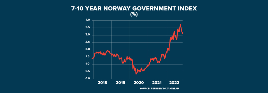 ECI NORWAY Hydrocarbons GRAPHIC 920x320