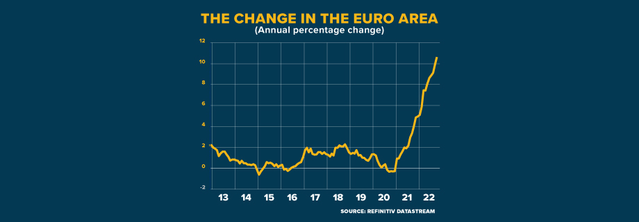 ECI EUROZONE INFLATION FALLING GRAPHIC 920x320
