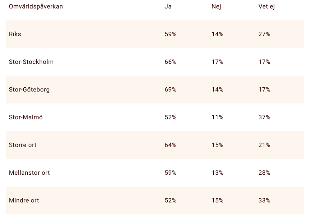 Omvärldens påverkan på bostadsmarknaden