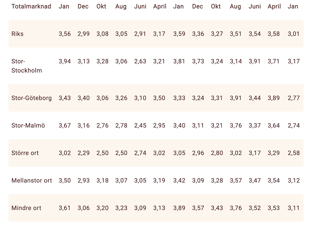 Köparnas eller säljarnas marknad