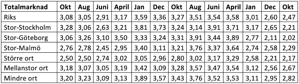 Köparnas eller säljarnas marknad