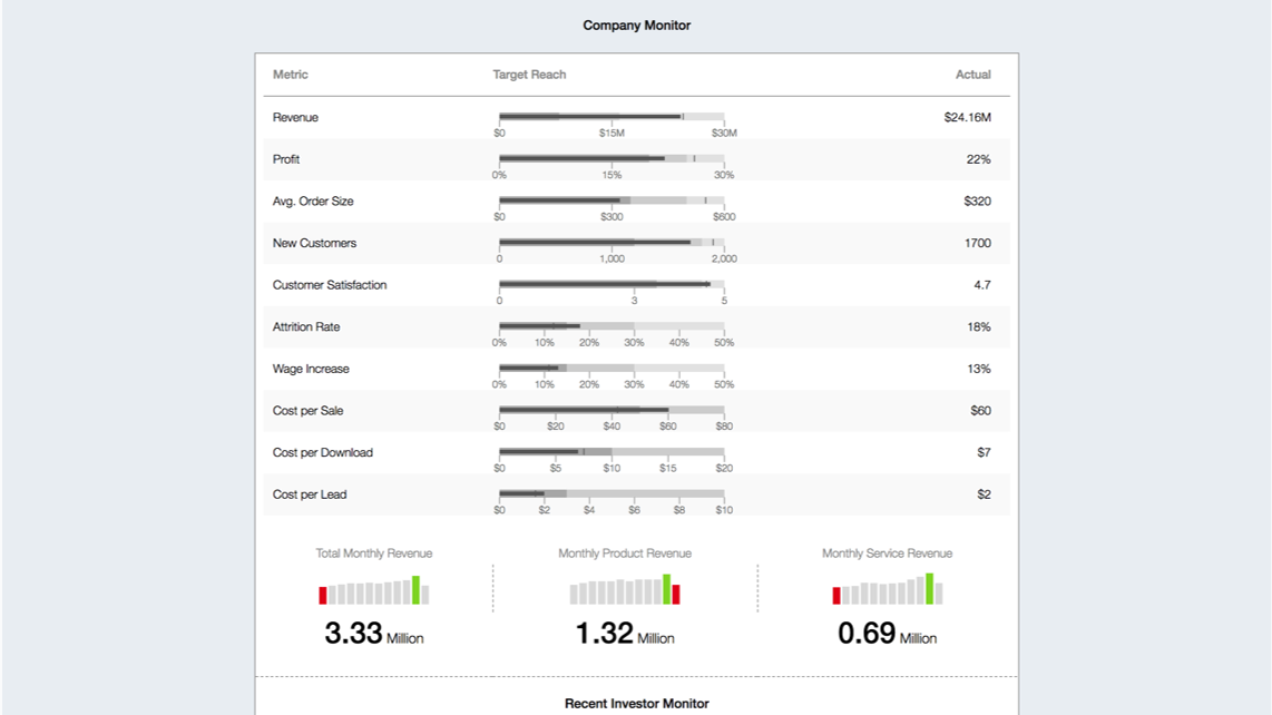 Business Operation Monitoring Dashboard