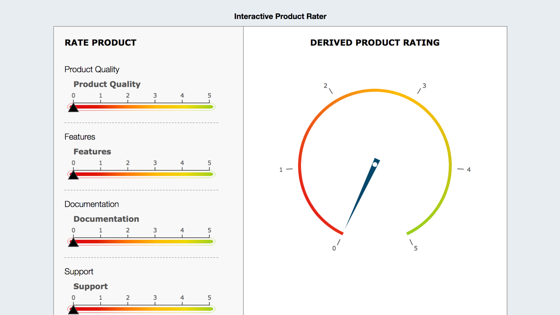 Product Rating Dashboard