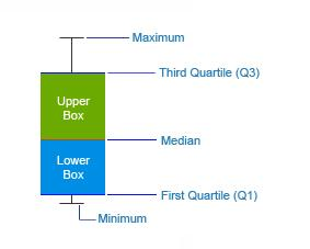  standard charts box and whisker image