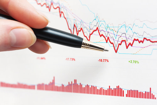 Glance at Financial Markets