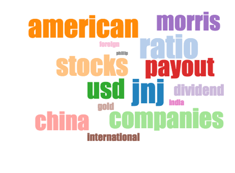Word cloud of trending issues