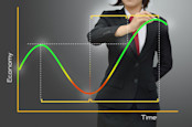 economic cycle