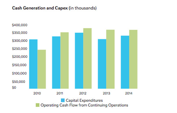 Investor Relations, Aqua America Fact Sheet