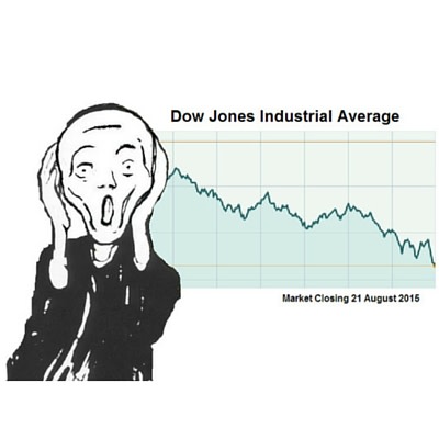 dow jones grim reaper
