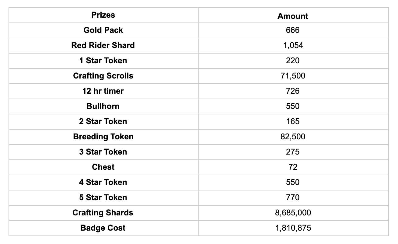 Atlas Aftermath Chests Contents