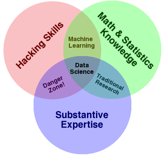 the-data-science-venn-diagram