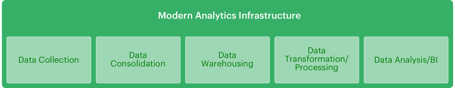 Modern Analytics Infrastructure