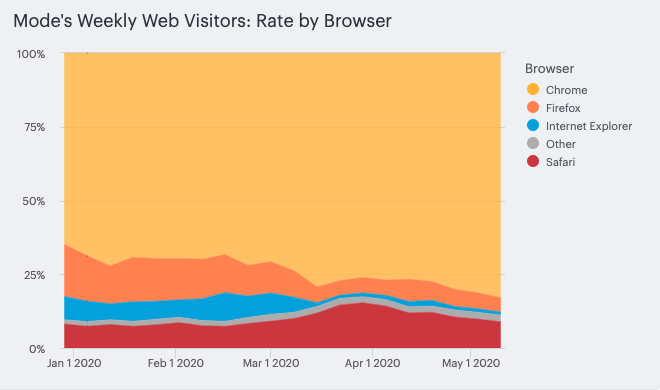all browser rate