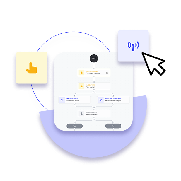 Tailored workflows