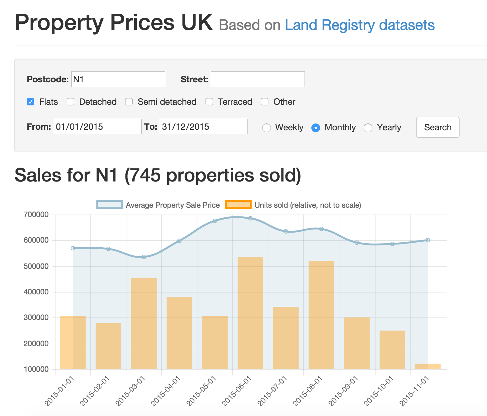 property prices 01