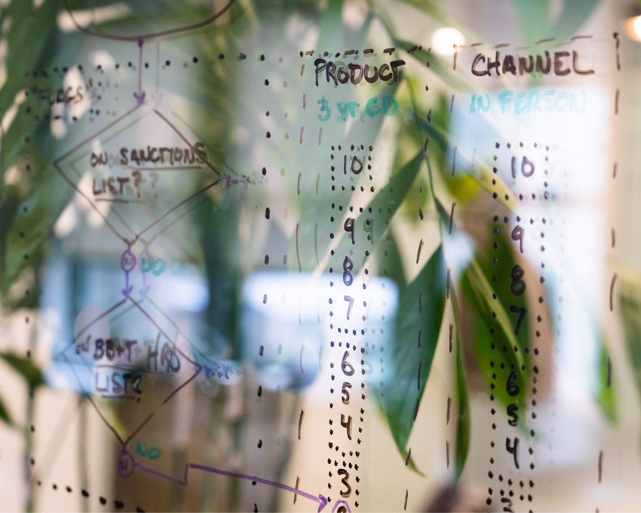 Notes on a whiteboard from Hack Week. Shows numbers assigned to product and channel.