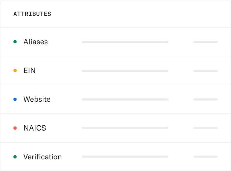A representation of a data table. The first column contains the following rows: aliases, EIN, website, NAICS, verification. The second and third columns contain gray lines to denote data.