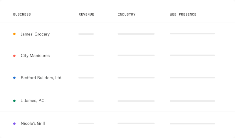 Table showing business names, revenue, industry and web presence.